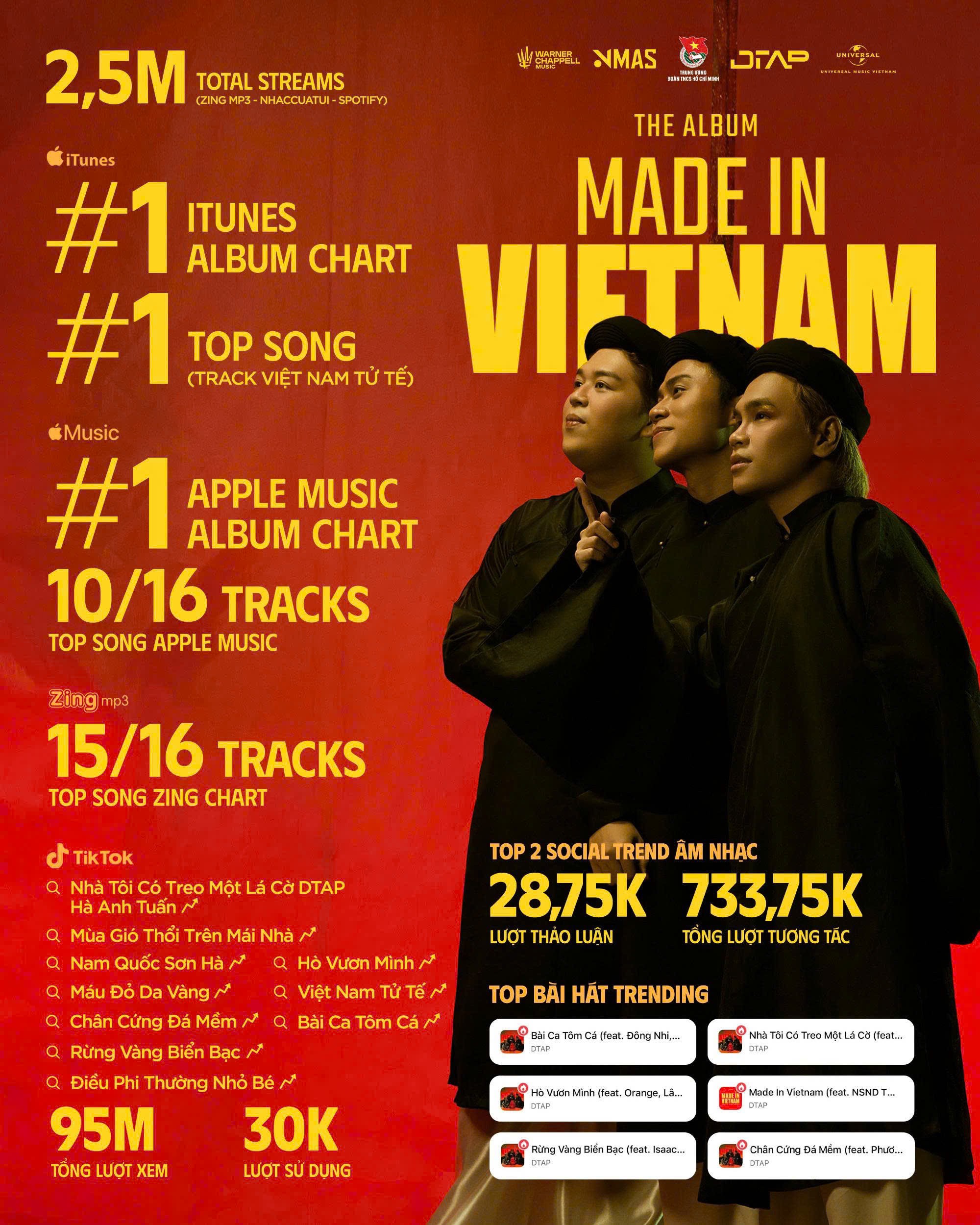 thanh-tich-album-made-in-vietnam-1760586251.jpg
